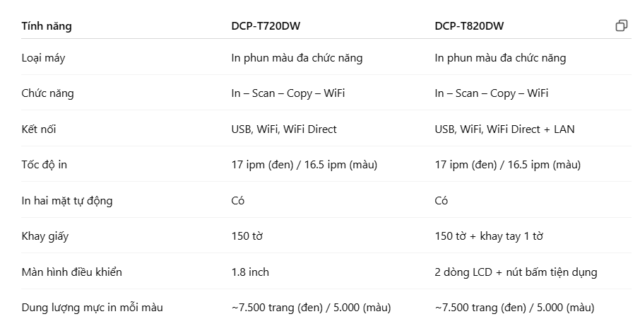 So sánh nhanh Brother DCP-T720DW & T820DW